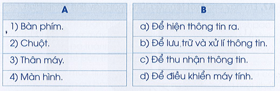 Vở bài tập Tin học lớp 3 trang 4, 5 Bài 1: Các thành phần của máy tính | Cánh diều