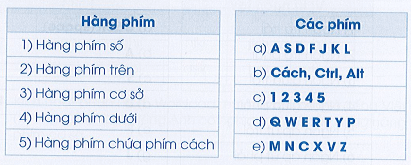 Giải vở bài tập Tin học lớp 3 trang 22, 23 Bài 1: Em làm quen với bàn phím | Cánh diều