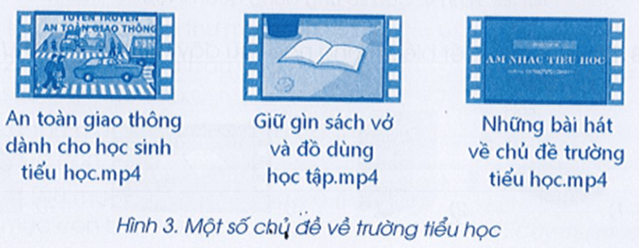 Vở bài tập Tin học lớp 3 trang 38, 39, 40, 41 Bài 1: Sắp xếp phân loại các tệp dữ liệu trong máy tính | Cánh diều