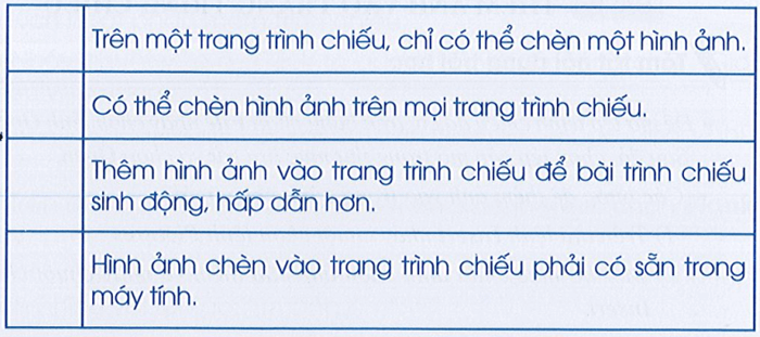 Vở bài tập Tin học lớp 3 trang 51, 52, 53 Bài 2: Thêm ảnh vào trang trình chiếu | Cánh diều