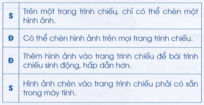 Vở bài tập Tin học lớp 3 trang 51, 52, 53 Bài 2: Thêm ảnh vào trang trình chiếu | Cánh diều