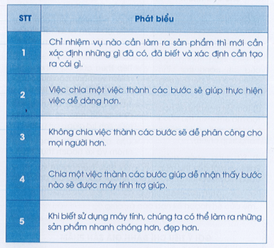 Vở bài tập Tin học lớp 3 trang 66, 67, 68 Bài 2: Thực hành: Nhiệm vụ và sản phẩm | Cánh diều