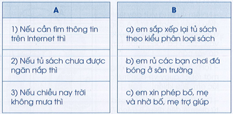 Vở bài tập Tin học lớp 3 trang 62, 63 Bài 2: Thực hiện một việc tuỳ thuộc vào điều kiện | Cánh diều