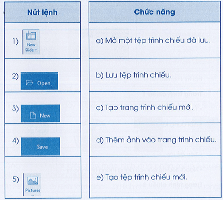 Vở bài tập Tin học lớp 3 trang 53, 54, 55 Bài 3: Bài trình chiếu của em | Cánh diều