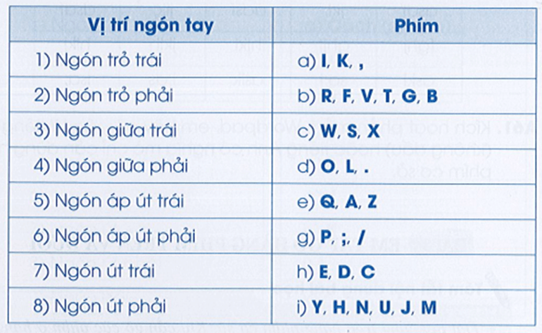 Giải vở bài tập Tin học lớp 3 trang 26, 27 Bài 3: Em tập hàng phím cơ sở trên và dưới | Cánh diều