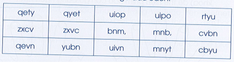 Giải vở bài tập Tin học lớp 3 trang 26, 27 Bài 3: Em tập hàng phím cơ sở trên và dưới | Cánh diều