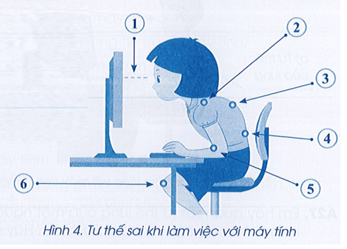 Vở bài tập Tin học lớp 3 trang 13, 14, 15 Bài 5: Bảo vệ sức khoẻ khi dùng máy tính | Cánh diều