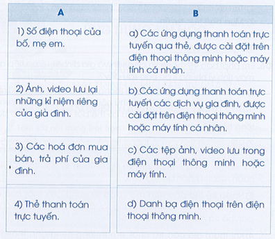 Vở bài tập Tin học lớp 3 trang 46, 47, 48 Bài học: Bảo vệ thông tin cá nhân | Cánh diều