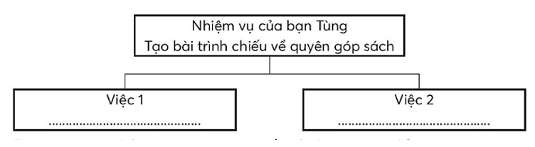 Vở bài tập Tin học lớp 3 trang 45, 46 Bài 15: Nhiệm vụ của em và sự trợ giúp của máy tính | Chân trời sáng tạo