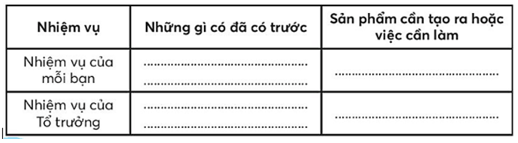 Vở bài tập Tin học lớp 3 trang 45, 46 Bài 15: Nhiệm vụ của em và sự trợ giúp của máy tính | Chân trời sáng tạo