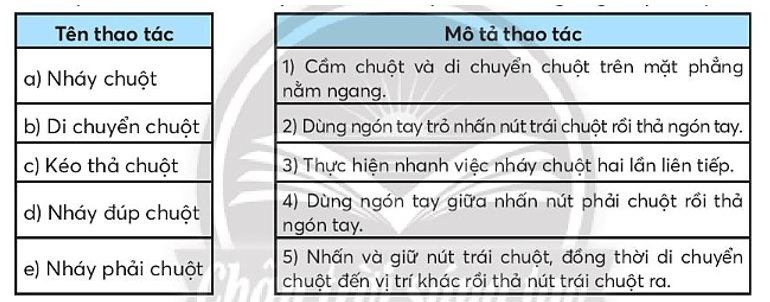 Vở bài tập Tin học lớp 3 trang 11, 12 Bài 4: Làm việc với máy tính | Chân trời sáng tạo