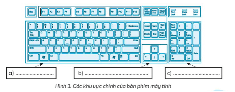 Vở bài tập Tin học lớp 3 trang 13, 14, 15 Bài 5: Tập gõ bàn phím | Chân trời sáng tạo