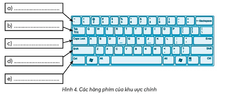 Vở bài tập Tin học lớp 3 trang 13, 14, 15 Bài 5: Tập gõ bàn phím | Chân trời sáng tạo