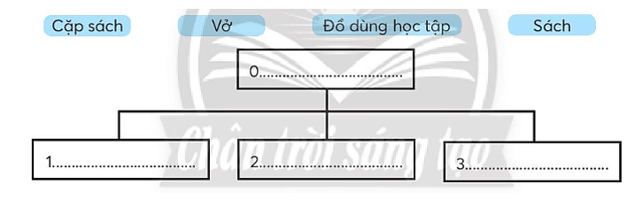 Vở bài tập Tin học lớp 3 trang 19, 20, 21 Bài 7: Sắp xếp để dễ tìm | Chân trời sáng tạo