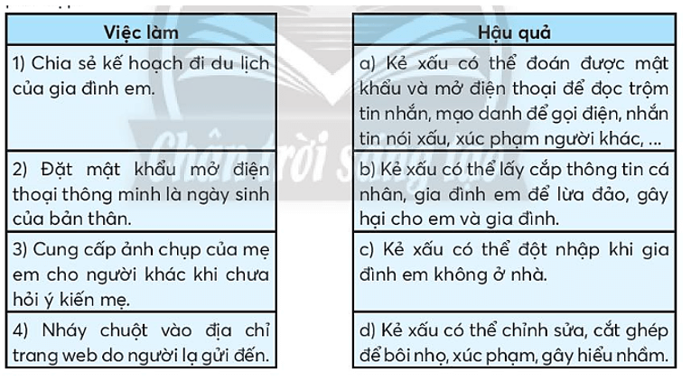 Vở bài tập Tin học lớp 3 trang 30, 31 Bài 9: Lưu trữ, trao đổi, bảo vệ thông tin của em và gia đình | Chân trời sáng tạo