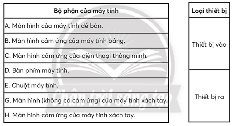 Vở bài tập Tin học lớp 3 trang 22, 23, 24, 24, 25 ,26 Ôn tập học kì I | Chân trời sáng tạo