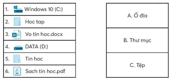 Vở bài tập Tin học lớp 3 trang 47, 48, 49, 40, 51, 52 Ôn tập học kì II | Chân trời sáng tạo