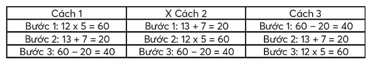 Vở bài tập Tin học lớp 3 trang 47, 48, 49, 40, 51, 52 Ôn tập học kì II | Chân trời sáng tạo