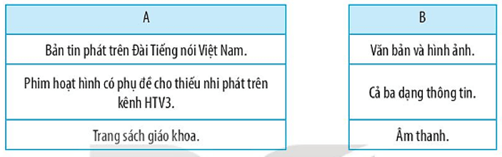 Vở bài tập Tin học lớp 3 trang 5, 6, 7, 8 Bài 1: Thông tin và quyết định | Kết nối tri thức (ảnh 6)