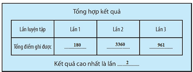 Vở bài tập Tin học lớp 3 trang 51, 52, 53, 54 Bài 13: Luyện tập sử dụng chuột | Kết nối tri thức (ảnh 26)