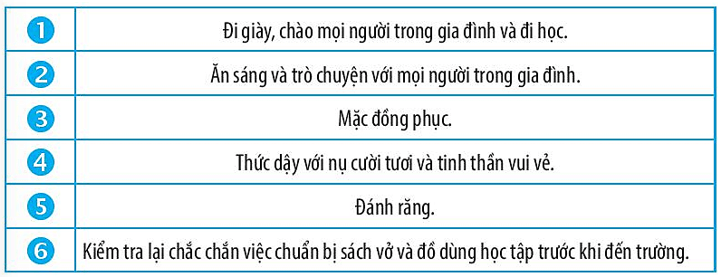 Vở bài tập Tin học lớp 3 trang 55, 56, 57 Bài 14: Em thực hiện công việc như thế nào | Kết nối tri thức (ảnh 5)