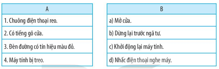 Vở bài tập Tin học lớp 3 trang 58, 59, 60 Bài 15: Công việc được thực hiện theo điều kiện | Kết nối tri thức (ảnh 1)