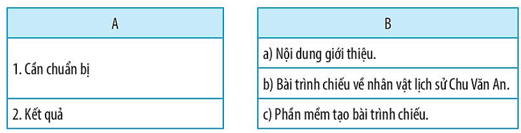 Vở bài tập Tin học lớp 3 trang 61, 62, 63, 64 Bài 16: Công việc của em và sự trợ giúp của máy tính | Kết nối tri thức (ảnh 6)