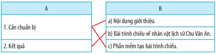 Vở bài tập Tin học lớp 3 trang 61, 62, 63, 64 Bài 16: Công việc của em và sự trợ giúp của máy tính | Kết nối tri thức (ảnh 7)