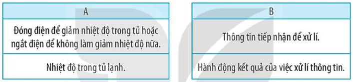 Vở bài tập Tin học lớp 3 trang 9, 10, 11 Bài 2: Xử lí thông tin | Kết nối tri thức (ảnh 8)