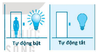 Vở bài tập Tin học lớp 3 trang 9, 10, 11 Bài 2: Xử lí thông tin | Kết nối tri thức (ảnh 9)