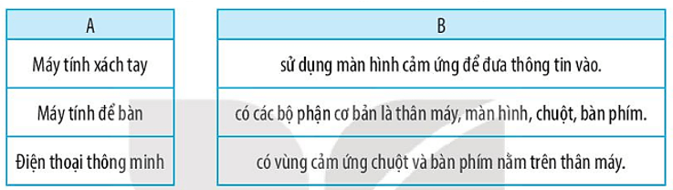 Vở bài tập Tin học lớp 3 trang 12, 13, 14 Bài 3: Máy tính và em | Kết nối tri thức (ảnh 13)