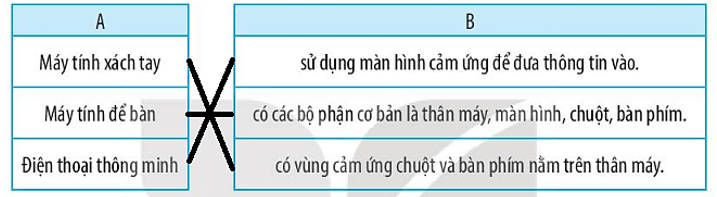 Vở bài tập Tin học lớp 3 trang 12, 13, 14 Bài 3: Máy tính và em | Kết nối tri thức (ảnh 14)