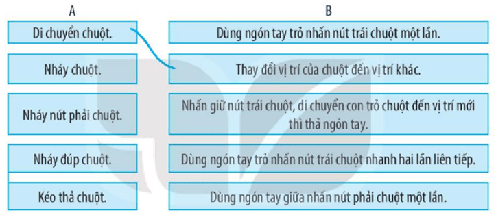 Vở bài tập Tin học lớp 3 trang 15, 16, 17, 18, 19 Bài 4: Làm việc với máy tính | Kết nối tri thức (ảnh 11)