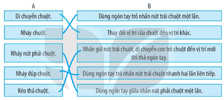 Vở bài tập Tin học lớp 3 trang 15, 16, 17, 18, 19 Bài 4: Làm việc với máy tính | Kết nối tri thức (ảnh 12)