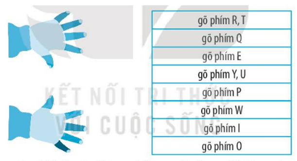 Vở bài tập Tin học lớp 3 trang 20, 21, 22, 23 Bài 5: Sử dụng bàn phím | Kết nối tri thức (ảnh 7)