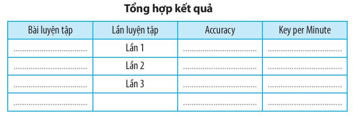 Vở bài tập Tin học lớp 3 trang 20, 21, 22, 23 Bài 5: Sử dụng bàn phím | Kết nối tri thức (ảnh 16)