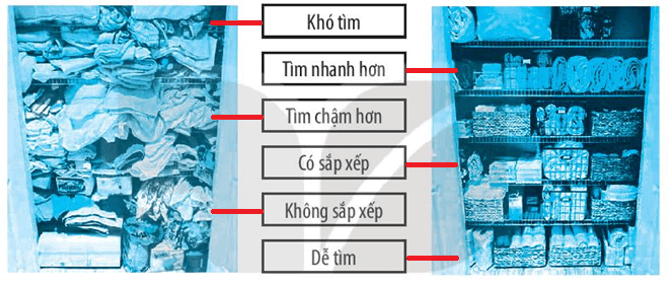 Vở bài tập Tin học lớp 3 trang 28, 29, 30, 31 Bài 7: Sắp xếp để dễ tìm | Kết nối tri thức (ảnh 2)