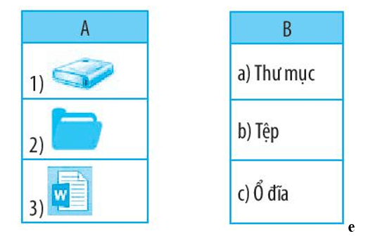 Vở bài tập Tin học lớp 3 trang 32, 33, 34, 35 Bài 8: Sơ đồ hình cây. Tổ chức thông tin trong máy tính | Kết nối tri thức (ảnh 5)