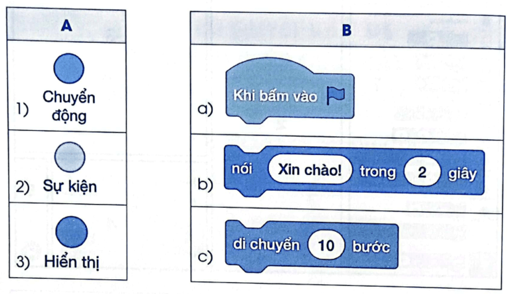 Vở bài tập Tin học lớp 4 Cánh diều Bài 1: Làm quen với lập trình trực quan