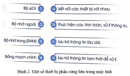 Vở bài tập Tin học lớp 4 Cánh diều Bài 1: Phần cứng máy tính