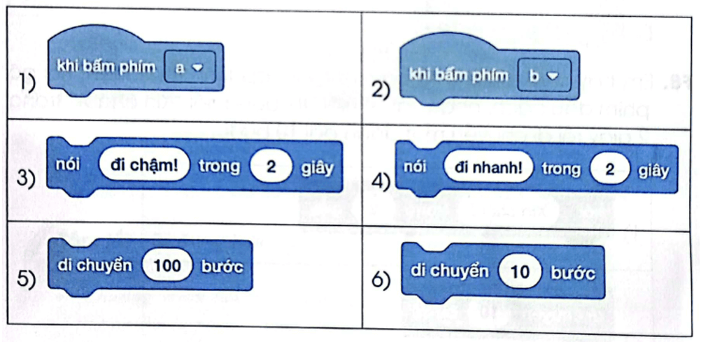 Vở bài tập Tin học lớp 4 Cánh diều Bài 2: Tạo chương trình Scratch đầu tiên