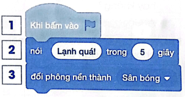 Vở bài tập Tin học lớp 4 Cánh diều Bài 3: Tạo chương trình có phông nền thay đổi