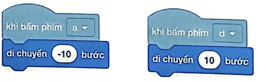 Vở bài tập Tin học lớp 4 Cánh diều Bài 5: Tạo chương trình có nhân vật chuyển động