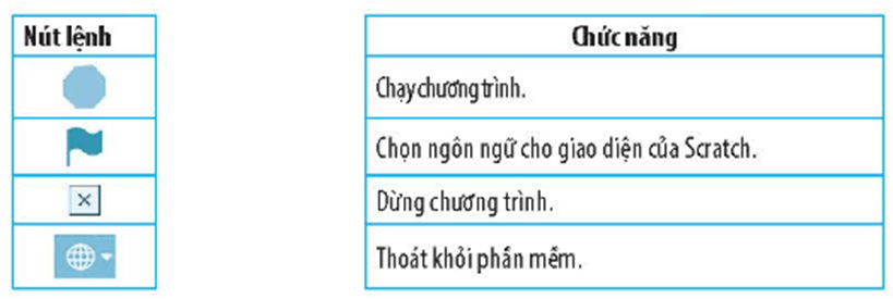 Vở bài tập Tin học lớp 4 Kết nối tri thức Bài 13: Chơi với máy tính