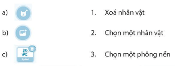 Vở bài tập Tin học lớp 4 Kết nối tri thức Bài 15: Tạo chương trình máy tính để diễn tả ý tưởng