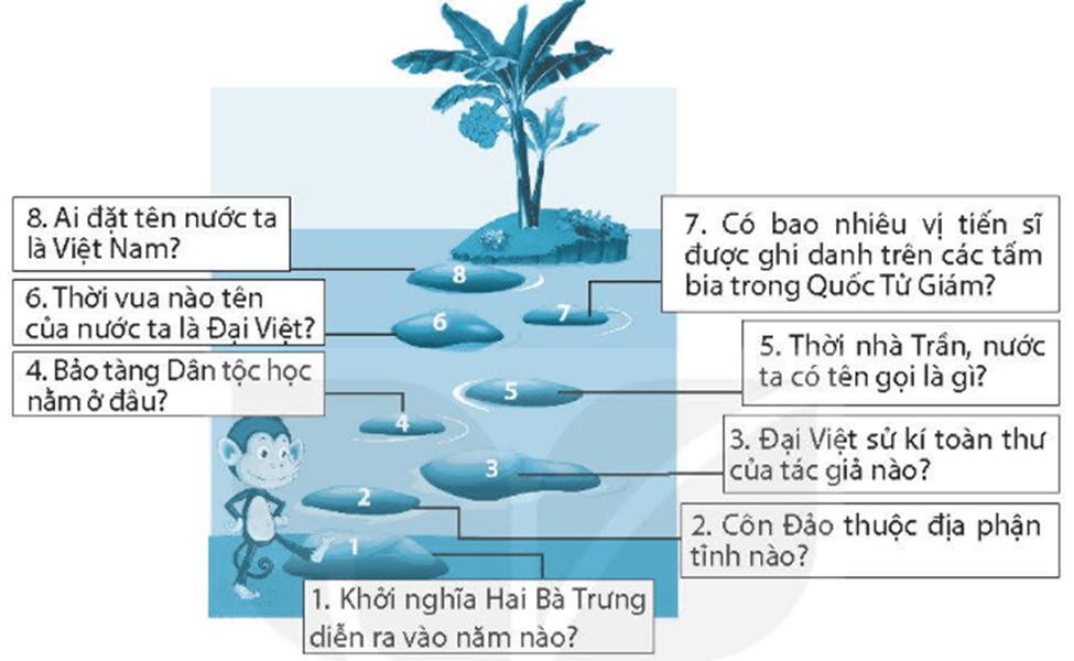 Vở bài tập Tin học lớp 4 Kết nối tri thức Bài 4: Tìm kiếm và trao đổi thông tin