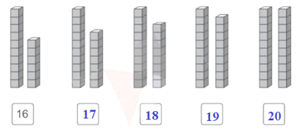 Vở bài tập Toán lớp 1 trang 6, 7 Bài 40: Các số 17, 18, 19, 20 | Cánh diều