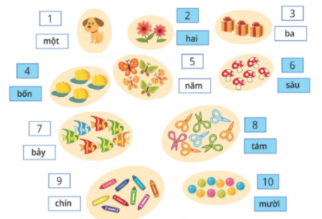 Vở bài tập Toán lớp 1 trang 67, 68 Bài 71: Ôn tập các số trong phạm vi 10 | Cánh diều