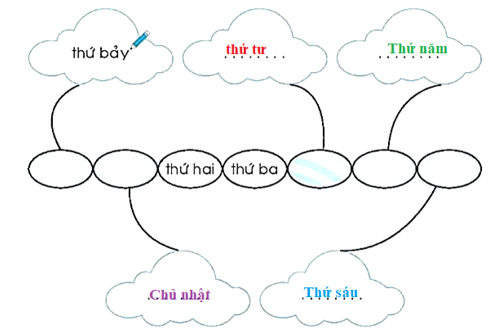 Vở bài tập Toán lớp 1 trang 56, 57 Các ngày trong tuần | Chân trời sáng tạo