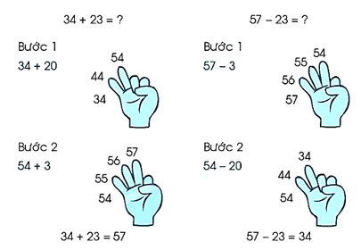 Vở bài tập Toán lớp 1 trang 50, 51, 52, 53 Các phép tính dạng 34 + 23, 57 - 23 | Chân trời sáng tạo